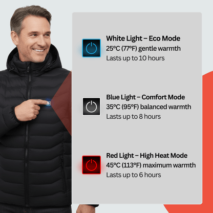 Heated Jacket Pro™